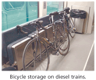 Bikes on Trains